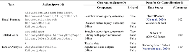 Figure 2 for Collaborative Gym: A Framework for Enabling and Evaluating Human-Agent Collaboration