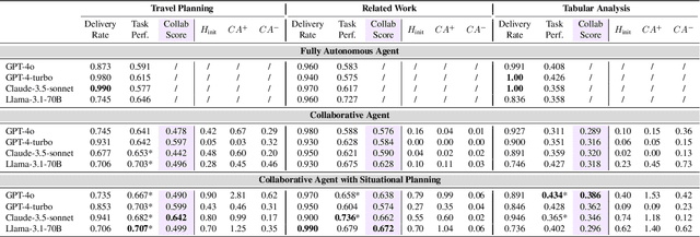 Figure 4 for Collaborative Gym: A Framework for Enabling and Evaluating Human-Agent Collaboration