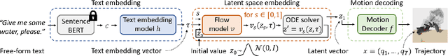 Figure 3 for Motion Manifold Flow Primitives for Language-Guided Trajectory Generation