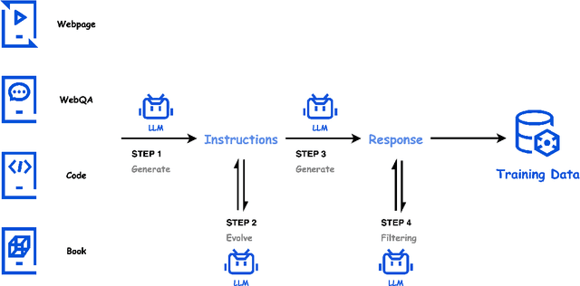 Figure 1 for Hunyuan-Large: An Open-Source MoE Model with 52 Billion Activated Parameters by Tencent