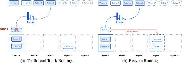 Figure 4 for Hunyuan-Large: An Open-Source MoE Model with 52 Billion Activated Parameters by Tencent