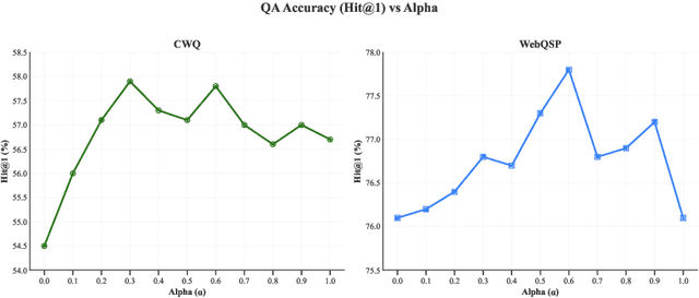 Figure 4 for Decompositional Reasoning for Graph Retrieval with Large Language Models