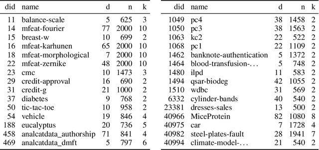 Figure 2 for GAMformer: In-Context Learning for Generalized Additive Models