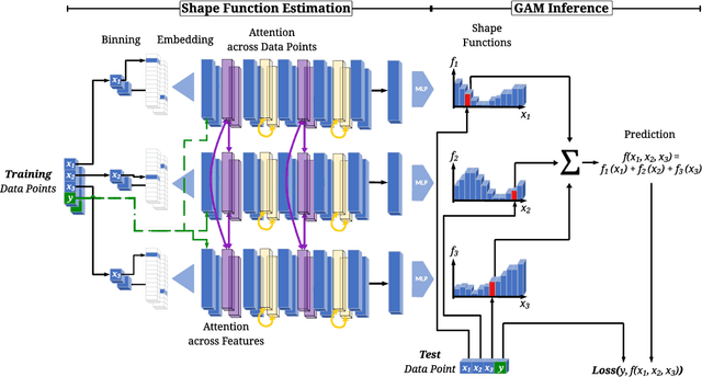 Figure 1 for GAMformer: In-Context Learning for Generalized Additive Models