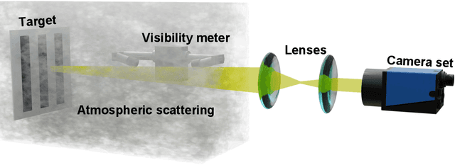 Figure 1 for Harnessing Optical Imaging Limit through Atmospheric Scattering Media