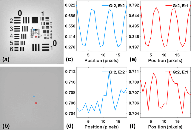 Figure 2 for Harnessing Optical Imaging Limit through Atmospheric Scattering Media