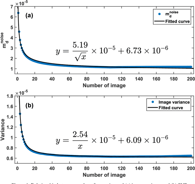 Figure 4 for Harnessing Optical Imaging Limit through Atmospheric Scattering Media