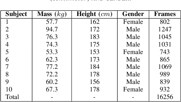 Figure 4 for Text me the data: Generating Ground Pressure Sequence from Textual Descriptions for HAR