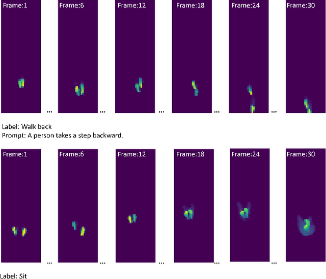 Figure 3 for Text me the data: Generating Ground Pressure Sequence from Textual Descriptions for HAR