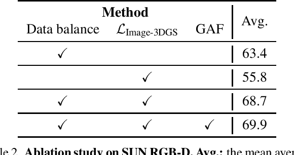 Figure 2 for GS-CLIP: Gaussian Splatting for Contrastive Language-Image-3D Pretraining from Real-World Data