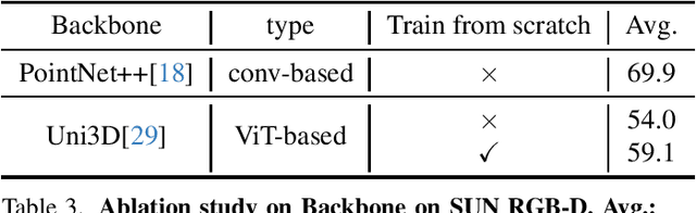 Figure 3 for GS-CLIP: Gaussian Splatting for Contrastive Language-Image-3D Pretraining from Real-World Data