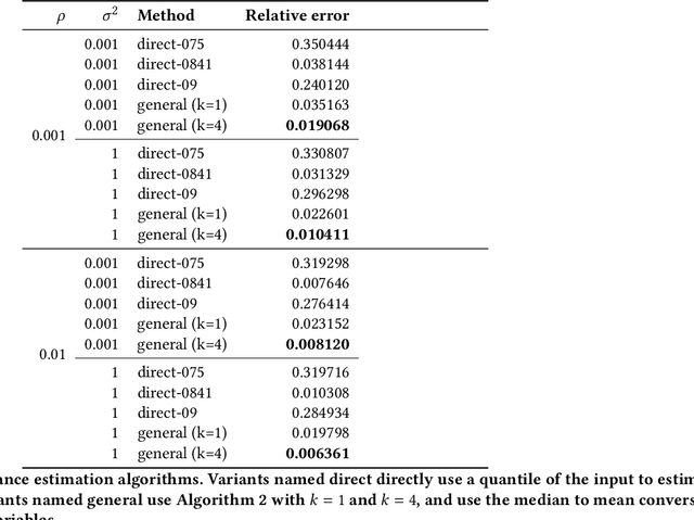 Figure 4 for PLAN: Variance-Aware Private Mean Estimation