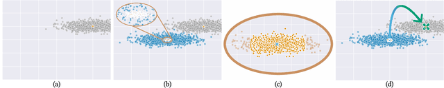 Figure 1 for PLAN: Variance-Aware Private Mean Estimation