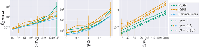 Figure 3 for PLAN: Variance-Aware Private Mean Estimation