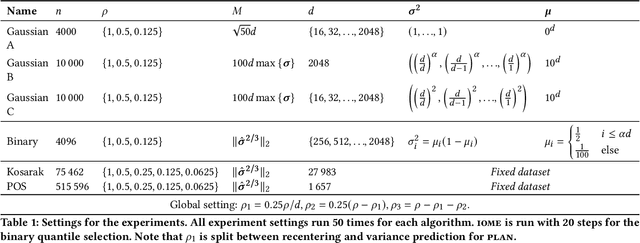 Figure 2 for PLAN: Variance-Aware Private Mean Estimation