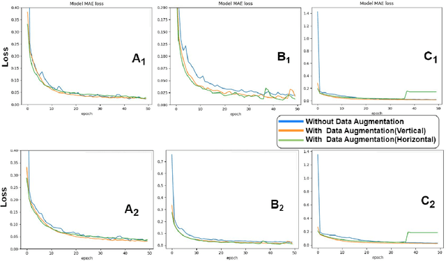 Figure 4 for Can Deep Learning Trigger Alerts from Mobile-Captured Images?