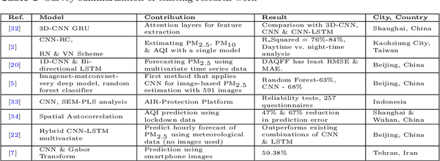 Figure 1 for Can Deep Learning Trigger Alerts from Mobile-Captured Images?