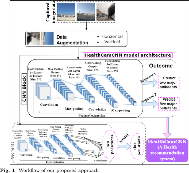 Figure 2 for Can Deep Learning Trigger Alerts from Mobile-Captured Images?