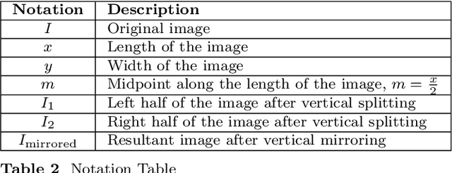 Figure 3 for Can Deep Learning Trigger Alerts from Mobile-Captured Images?