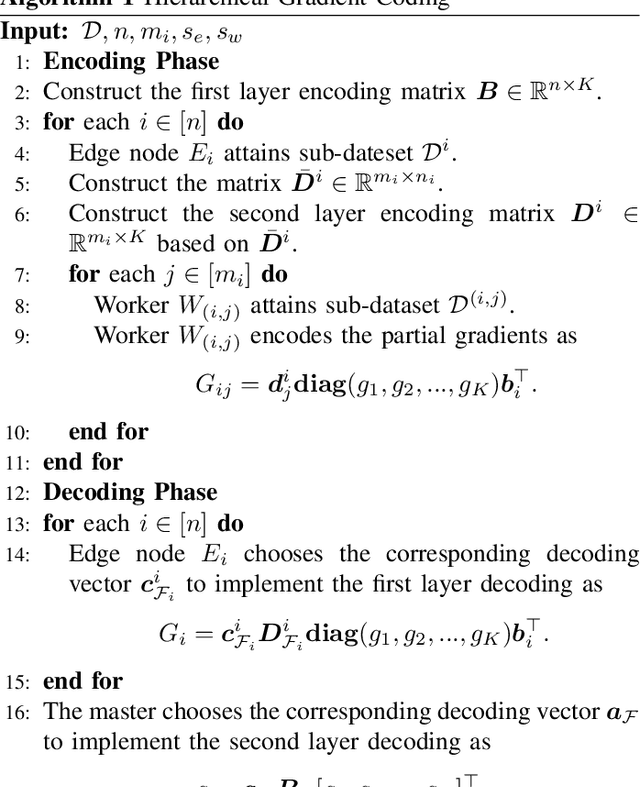 Figure 4 for Design and Optimization of Hierarchical Gradient Coding for Distributed Learning at Edge Devices