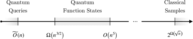 Figure 2 for Testing classical properties from quantum data