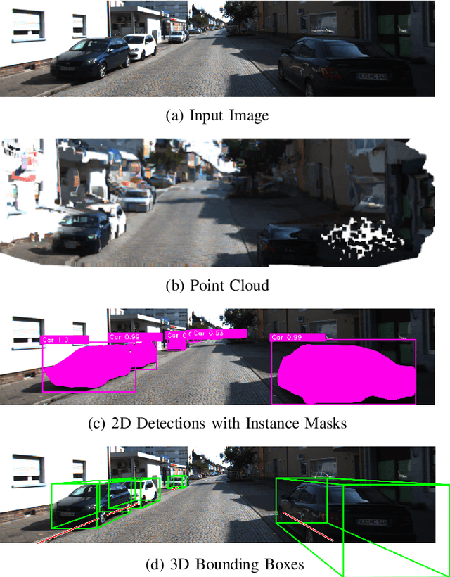 Figure 1 for Vision-based Lifting of 2D Object Detections for Automated Driving