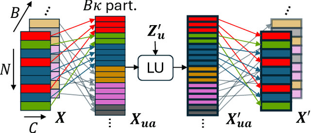 Figure 3 for ClusterViG: Efficient Globally Aware Vision GNNs via Image Partitioning