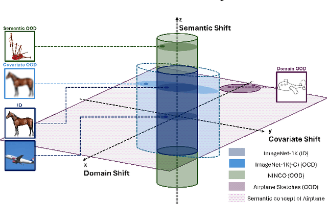 Figure 1 for DisCoPatch: Batch Statistics Are All You Need For OOD Detection, But Only If You Can Trust Them