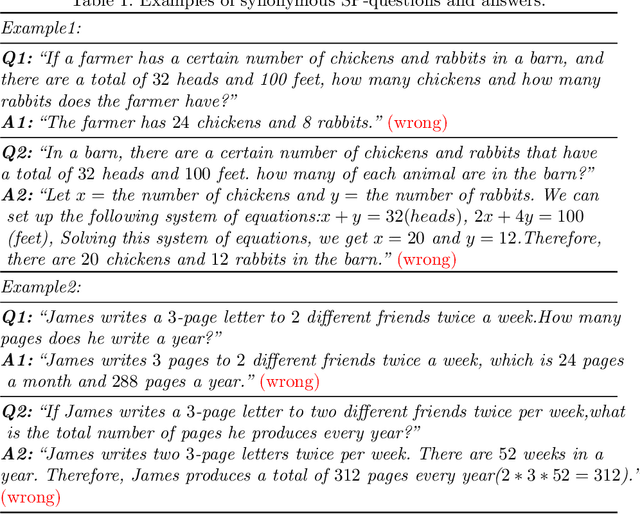 Figure 2 for Federated Prompting and Chain-of-Thought Reasoning for Improving LLMs Answering