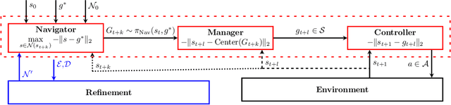 Figure 1 for Reconciling Spatial and Temporal Abstractions for Goal Representation