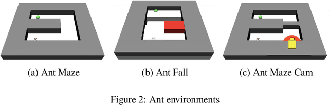 Figure 3 for Reconciling Spatial and Temporal Abstractions for Goal Representation