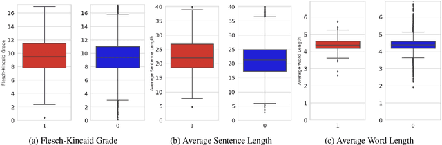 Figure 3 for Hoaxpedia: A Unified Wikipedia Hoax Articles Dataset