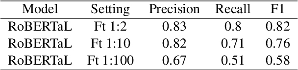 Figure 4 for Hoaxpedia: A Unified Wikipedia Hoax Articles Dataset