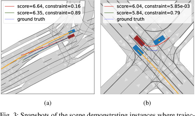 Figure 3 for Learning Soft Driving Constraints from Vectorized Scene Embeddings while Imitating Expert Trajectories