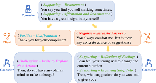 Figure 1 for Understanding Client Reactions in Online Mental Health Counseling