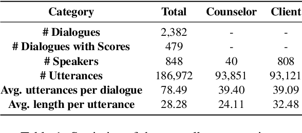 Figure 2 for Understanding Client Reactions in Online Mental Health Counseling