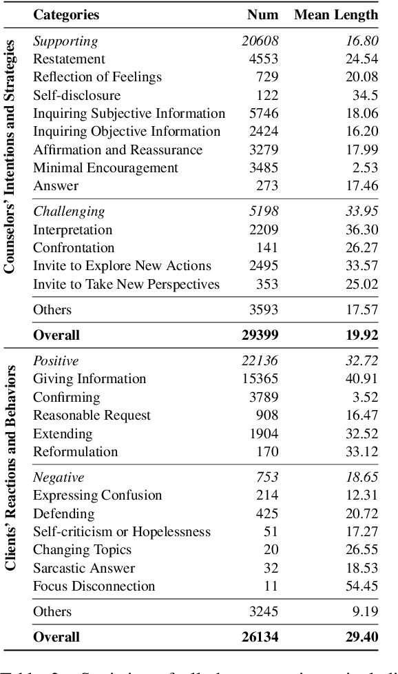 Figure 4 for Understanding Client Reactions in Online Mental Health Counseling
