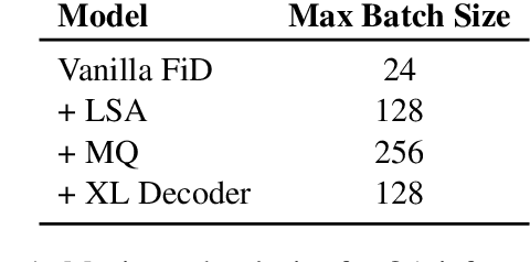 Figure 2 for FiDO: Fusion-in-Decoder optimized for stronger performance and faster inference