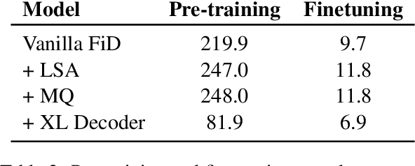 Figure 4 for FiDO: Fusion-in-Decoder optimized for stronger performance and faster inference