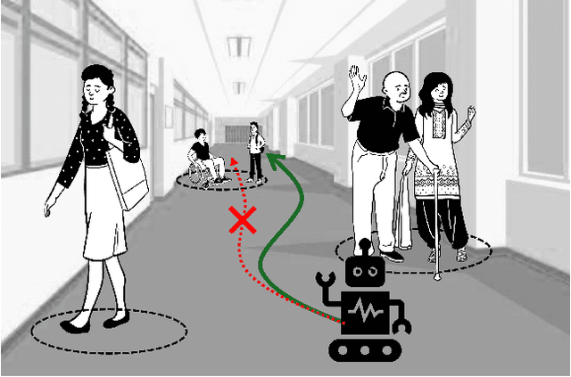 Figure 1 for SANGO: Socially Aware Navigation through Grouped Obstacles