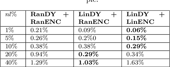 Figure 4 for Initialization Approach for Nonlinear State-Space Identification via the Subspace Encoder Approach