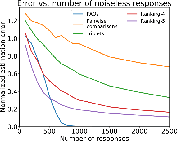 Figure 2 for Perceptual adjustment queries and an inverted measurement paradigm for low-rank metric learning