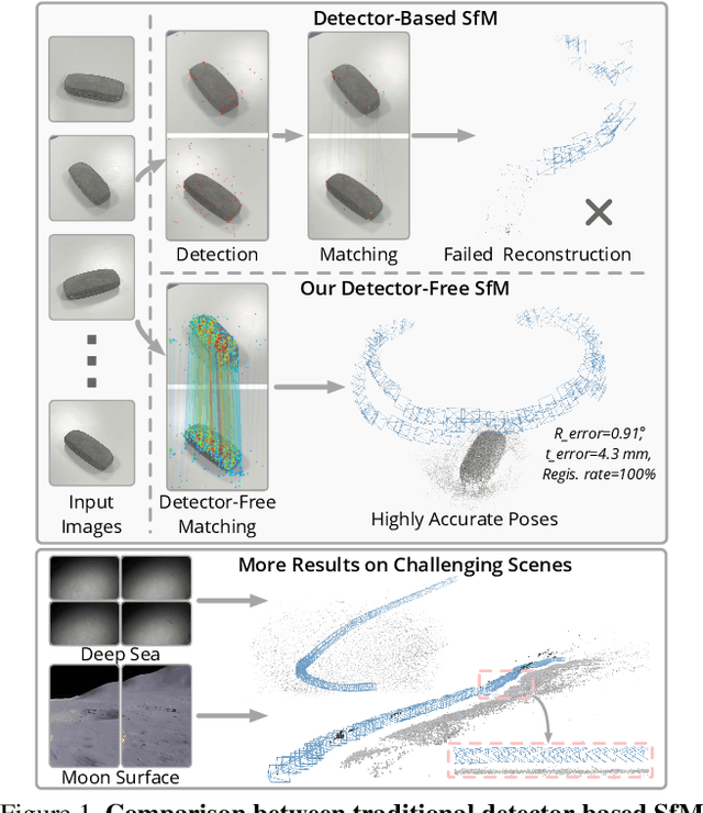 Figure 1 for Detector-Free Structure from Motion