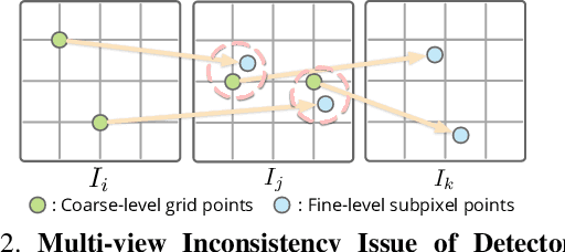 Figure 3 for Detector-Free Structure from Motion