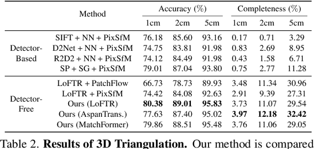 Figure 4 for Detector-Free Structure from Motion