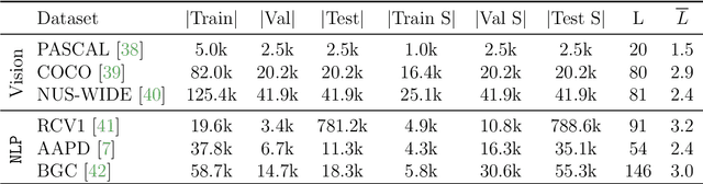 Figure 2 for Multi-Label Contrastive Learning : A Comprehensive Study