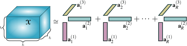 Figure 2 for A weighted subspace exponential kernel for support tensor machines