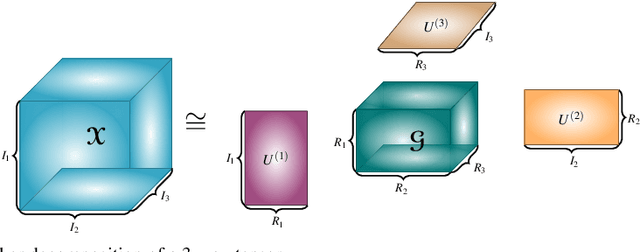 Figure 3 for A weighted subspace exponential kernel for support tensor machines