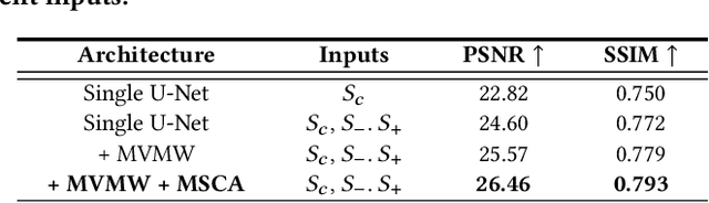 Figure 4 for Unveiling the Potential of Spike Streams for Foreground Occlusion Removal from Densely Continuous Views