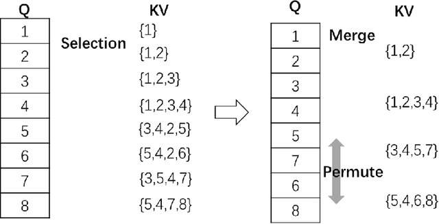 Figure 3 for Correlation-Aware Select and Merge Attention for Efficient Fine-Tuning and Context Length Extension